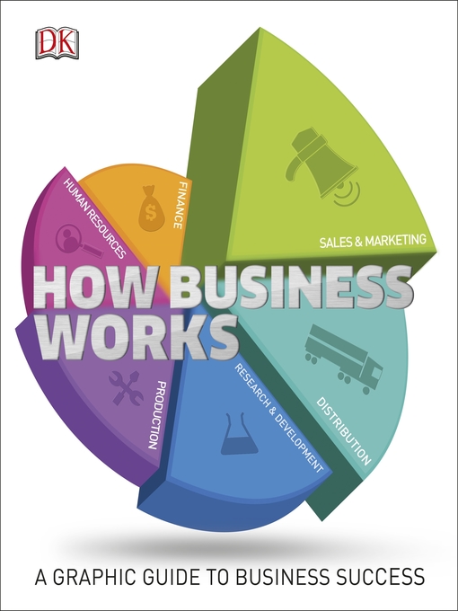 Title details for How Business Works by DK - Available